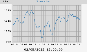 barometer