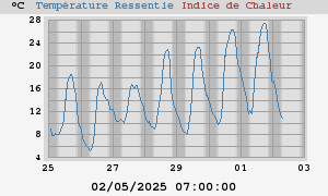 heatchill